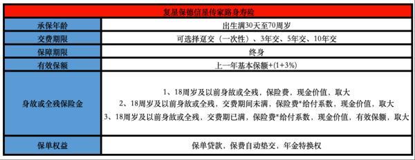 復(fù)星保德信星傳家終身壽險怎么樣