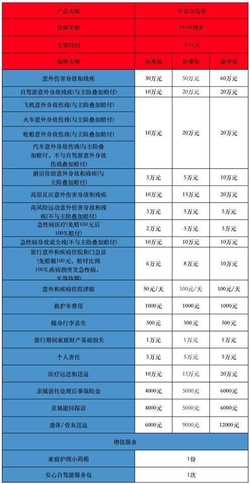 自駕旅行保險(xiǎn)有必要買么？產(chǎn)品推薦？