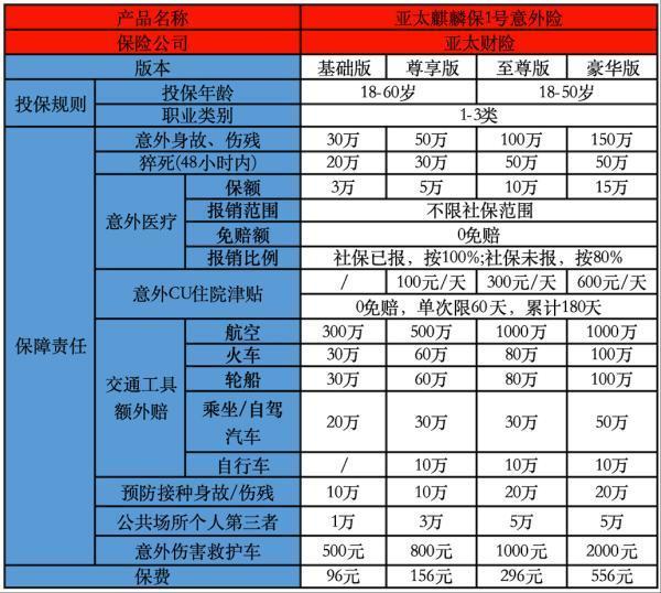 亞太麒麟堡一號(hào)意外險(xiǎn)