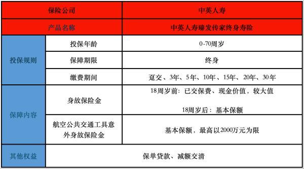 中英人壽臻愛傳家終身壽險(xiǎn)