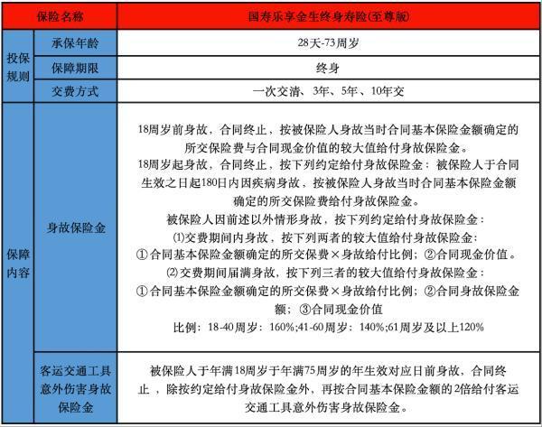 中國人壽增額終身壽險可靠嗎？哪款產(chǎn)品好？