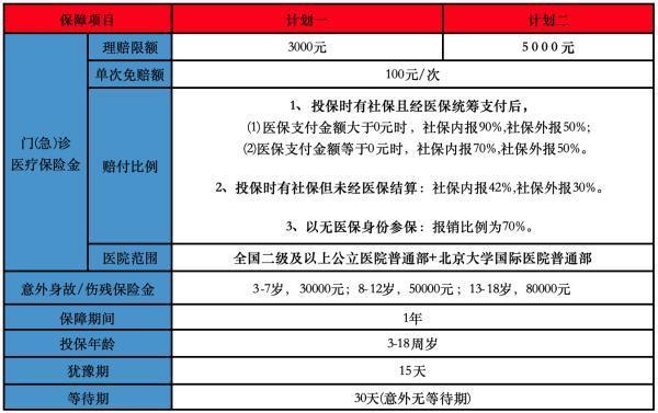 少兒門急診保險有必要買么？哪款產(chǎn)品好？