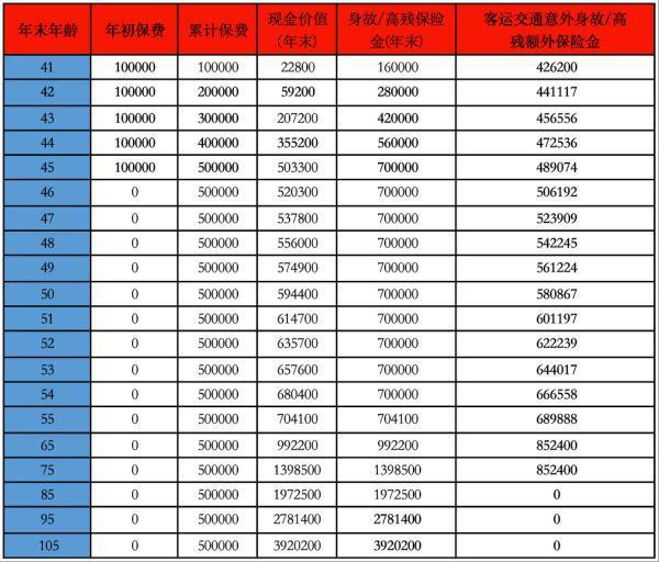 國(guó)壽樂(lè)盈一生怎么退保？能退多少錢？