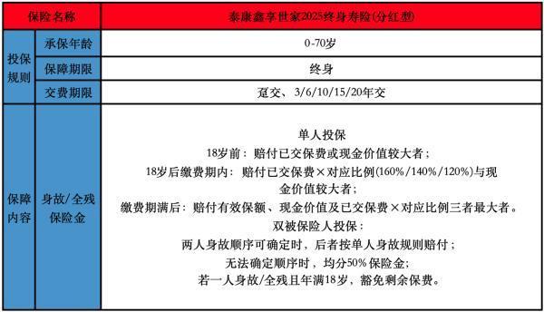 泰康鑫享世家2025終身壽險(分紅型)投保規(guī)則是怎樣的？保障條款是怎樣的？