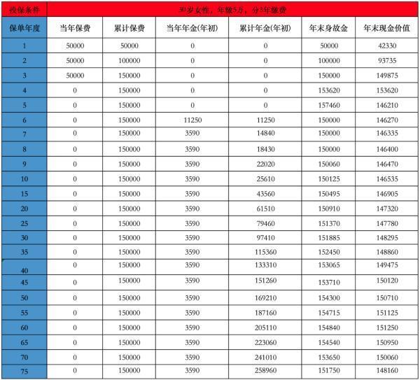 新華保險交了九年了想退保能退多少錢？想退保要怎么退？