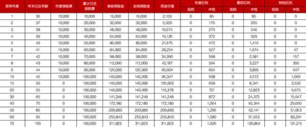 德華安顧芒格聚福盈終身壽險(xiǎn)2025版(分紅型)