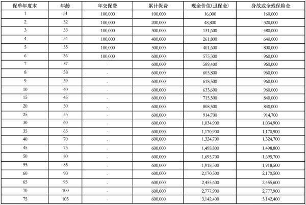中韓鼎豐1號終身壽險投保規(guī)定有哪些？提供了哪些保障？