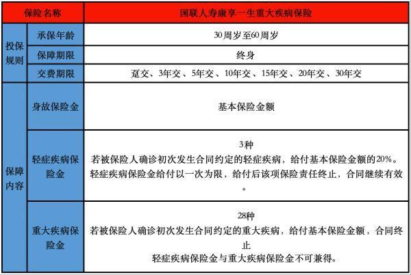 國聯(lián)人壽康享一生重大疾病保險(xiǎn)