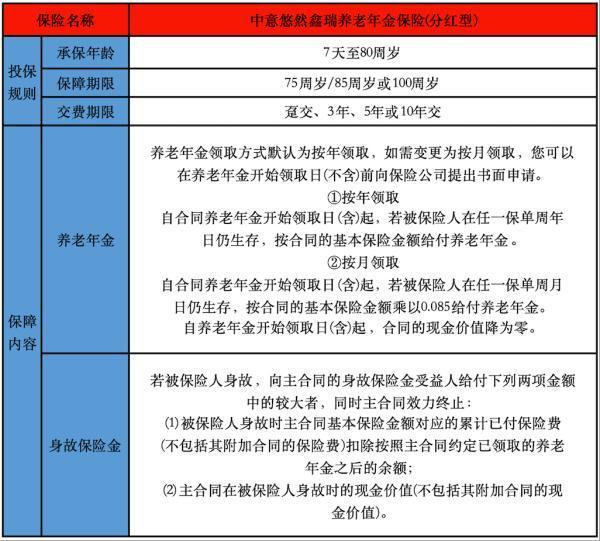 中意悠然鑫瑞養(yǎng)老年金保險(xiǎn)(分紅型)