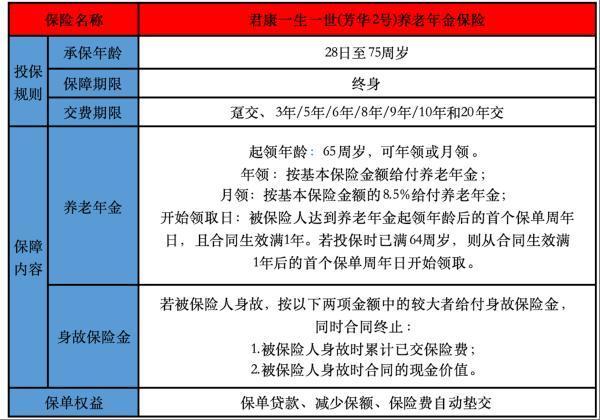 君康一生一世（芳華2號）養(yǎng)老年金保險有哪些投保要求？怎樣領(lǐng)取？