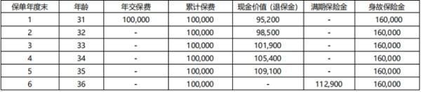 中韓禧盈財(cái)富B兩全保險(xiǎn)有哪些投保規(guī)則？有哪些保障條款？
