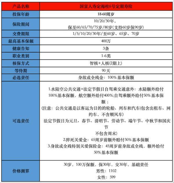 定期壽險哪家保險公司的性價比高？推薦哪款產品？