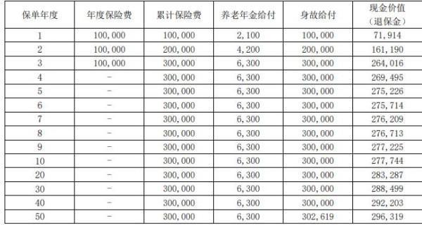 退保劃算嗎?退保如何減輕損失？