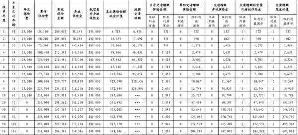退保只能退現(xiàn)金價(jià)值是什么意思？退保需要注意什么？