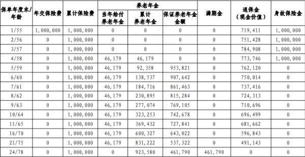 工銀安盛人壽盛享年年養(yǎng)老年金保險投保規(guī)則有哪些？有哪些保障內(nèi)容？