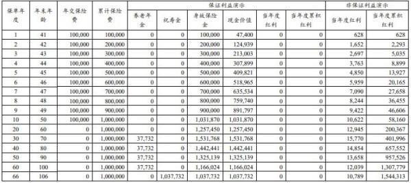 分紅險(xiǎn)保險(xiǎn)交滿期后能退本金嗎？退保的流程是什么？