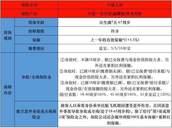 中意一生中意(鑫耀版)終身壽險(xiǎn)投保規(guī)則有哪些？保障責(zé)任有哪些？
