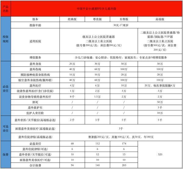 中國(guó)平安小頑童6號(hào)少兒意外險(xiǎn)投保要求有哪些？保障哪些內(nèi)容？