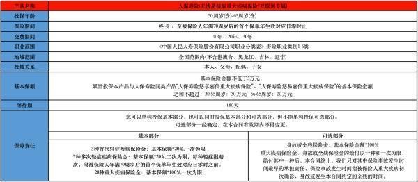 i無憂易核版重疾險多少錢？基本條款介紹