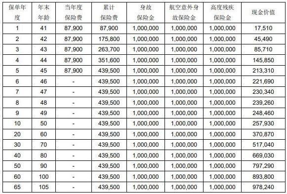 退保交的錢會(huì)退么