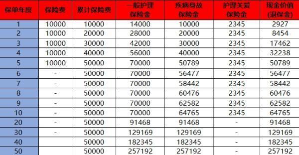 和諧健康保險(xiǎn)退保能全額返嗎？附具體案例分析！