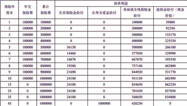 領(lǐng)了生存金還能退保嗎