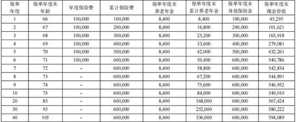 交了20年的保險(xiǎn)能退保嗎？退保怎么退？