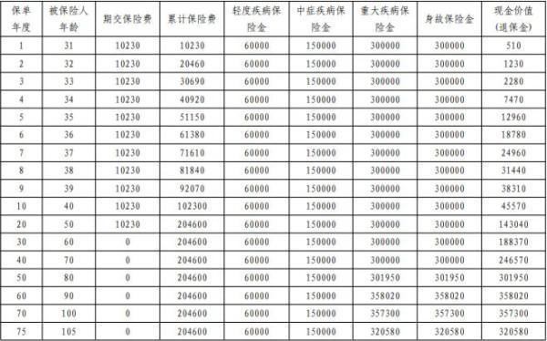 平安保險交了9年退保能退多少錢