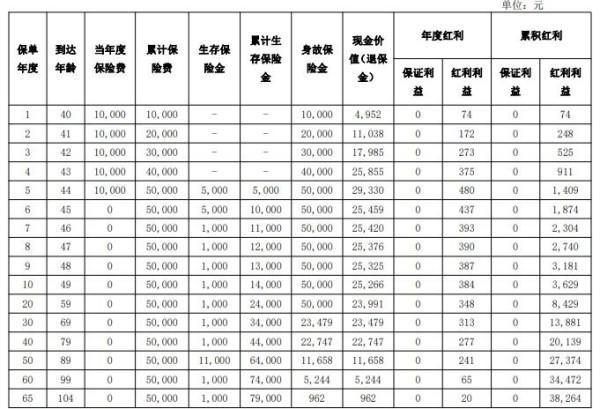 農(nóng)銀人壽悅享人生年金保險（分紅型）