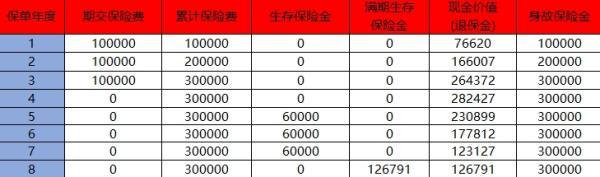 平安保險(xiǎn)7年退?？梢酝硕嗌? title=