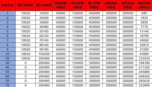 平安保險(xiǎn)7年退?？梢酝硕嗌?？附兩個(gè)案例說(shuō)明！