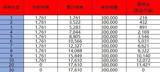 中國(guó)人壽怎么線上退保險(xiǎn)