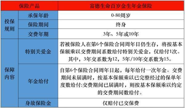 富德生命百歲金生年金保險投保要求有哪些？有哪些保障條款？