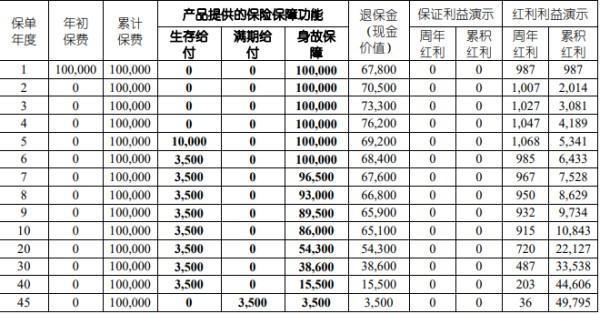 中國人壽保險退保險能退多少錢？退保需要多久時間？