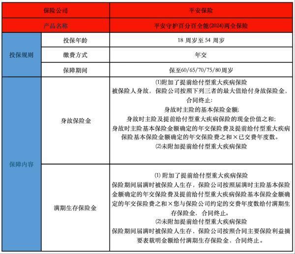 平安守護(hù)全能24的保險責(zé)任