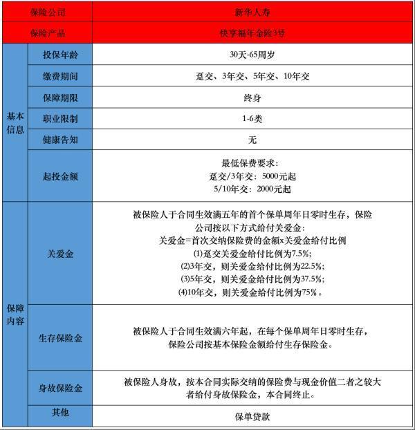 快返年金險適合什么人？產(chǎn)品推薦