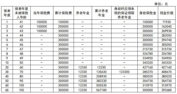 新華保險退保一般多久到賬？退保能退多少錢？