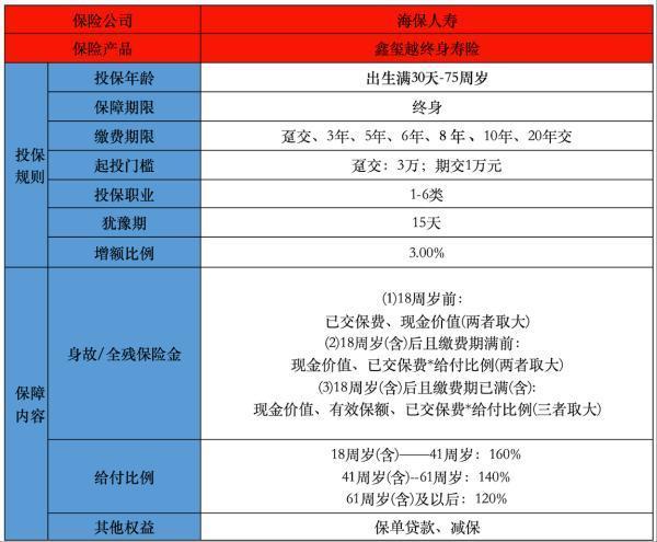 鑫璽越終身壽險是哪個公司？基本內(nèi)容介紹