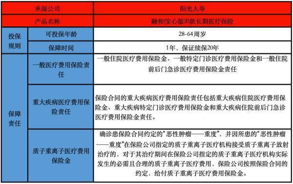 陽(yáng)光人壽融和(安心版)B款長(zhǎng)期醫(yī)療保險(xiǎn)投保規(guī)則寬松嗎？有哪些保障條款？