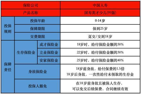 人壽少兒保險99版到25歲保障什么？有哪些投保要求？