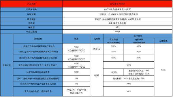 眾安尊享e生2025版百萬醫(yī)療險有哪些投保規(guī)則？提供了哪些保障？