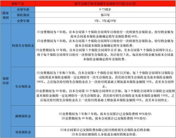 德華安顧芒格幸福源年金保險(xiǎn)2025版(分紅型)有哪些投保要求？保障的內(nèi)容有哪些？
