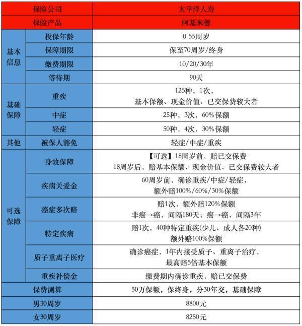 太平洋阿基米德重疾險(xiǎn)有什么優(yōu)缺點(diǎn)