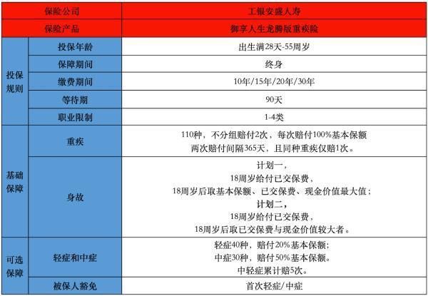 工銀安盛人壽御享人生龍騰版重疾險(xiǎn)優(yōu)缺點(diǎn)