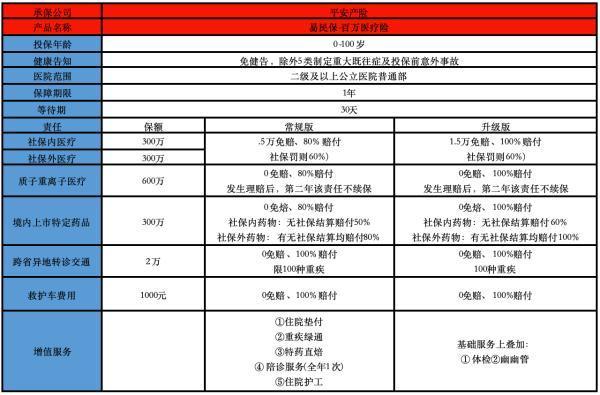 2025年平安易民保百萬醫(yī)療險有哪些投保要求？有什么優(yōu)點？