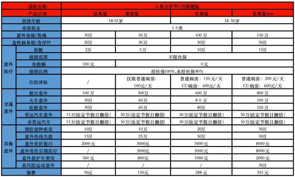 可以賠猝死的保險產品有哪些
