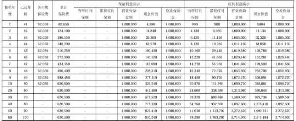 中意臻享一生（金典版）終身壽險(xiǎn)（分紅型）的投保規(guī)則有哪些？保障哪些內(nèi)容？