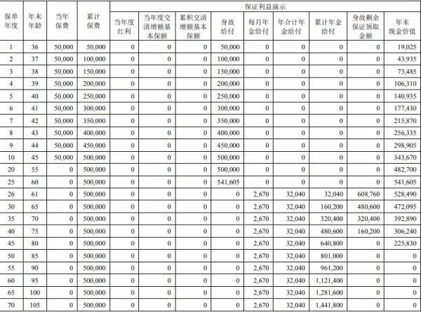 商業(yè)險中途退保虧多少