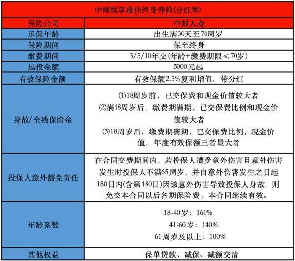 悅享盈佳終身壽險(分紅型)投保須知有哪些？有哪些保障？