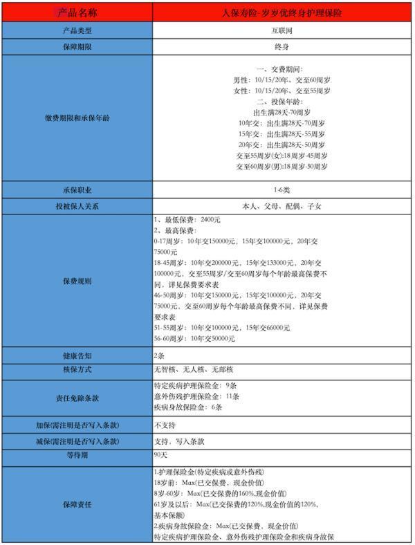 歲歲優(yōu)終身護理險